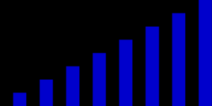 People's Labor Force flag